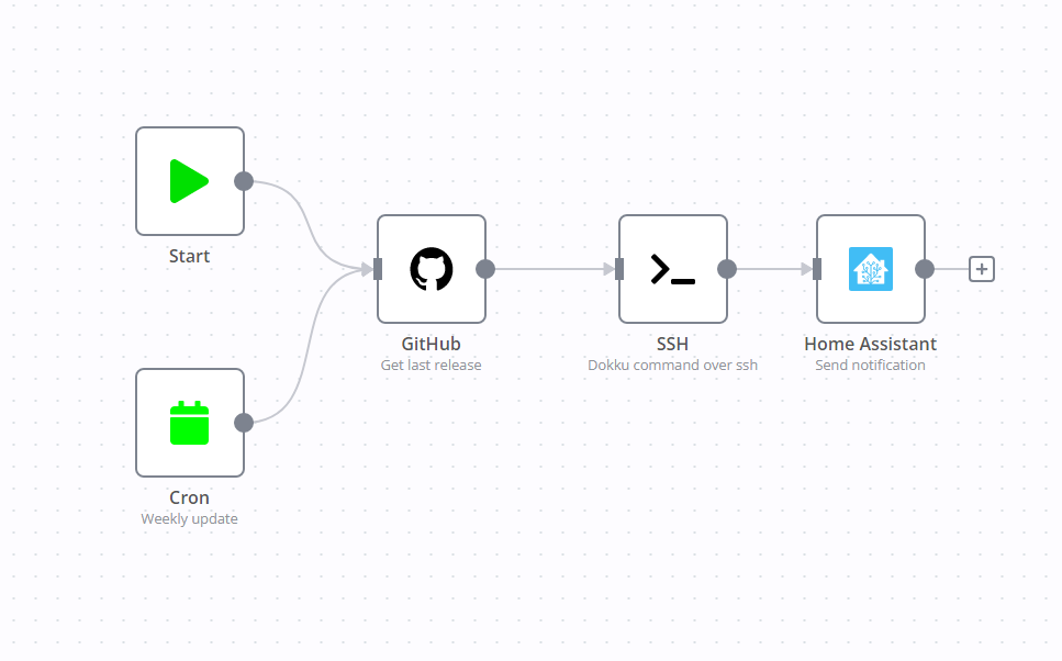 Update your deployed dokku apps with n8n