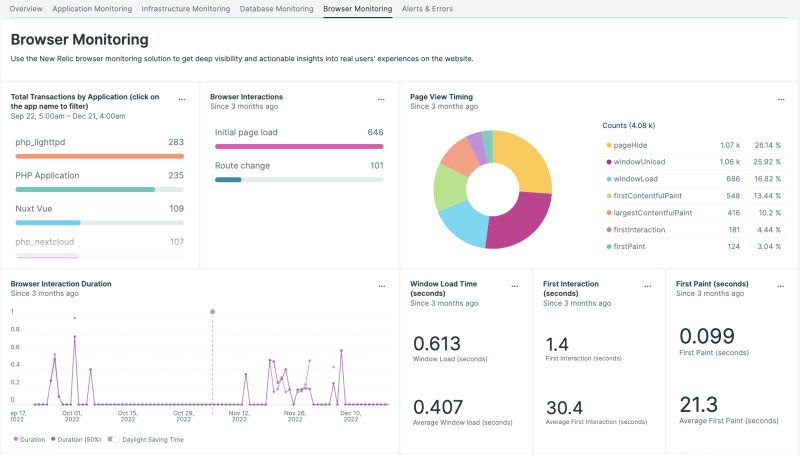 🚀 Boost Laravel Performance with New Relic: Full Integration & Pro Tips